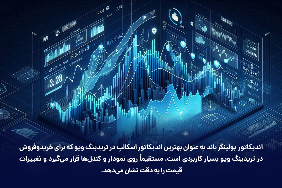 اندیکاتور بولینگر باند، مستقیماً روی نمودار و کندل‌ها قرار می‌گیرد و تغییرات قیمت را به دقت نشان می‌دهد.
