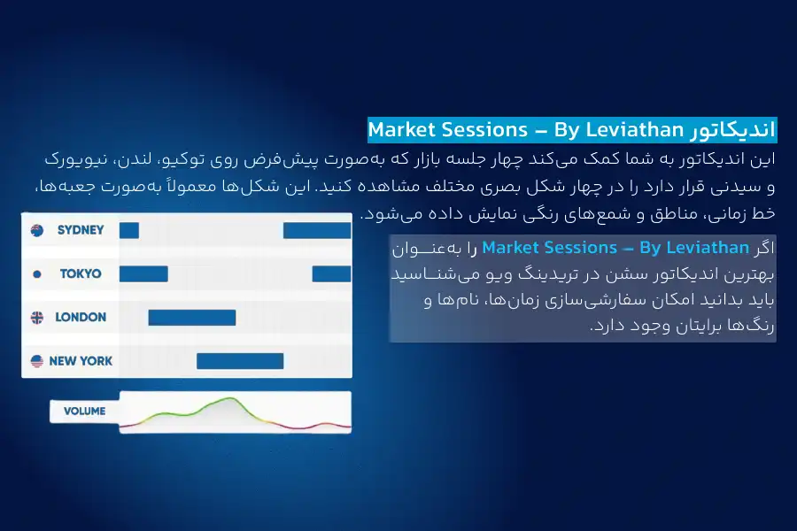 اندیکاتور Market Sessions – By Leviathan به شما کمک می‌کند چهار جلسه بازار که به‌صورت پیش‌فرض روی توکیو، لندن، نیویورک و سیدنی قرار دارد را در چهار شکل بصری مختلف مشاهده کنید.