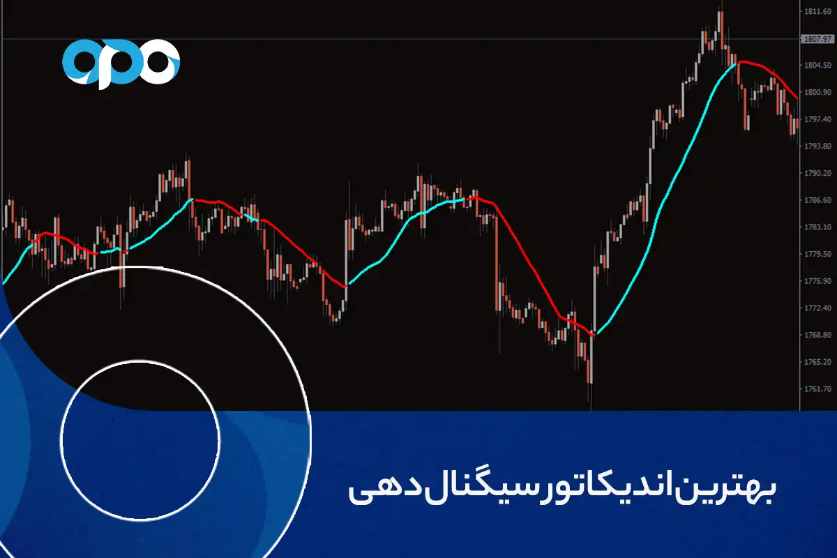 بهترین اندیکاتور سیگنال دهی در تریدینگ ویو