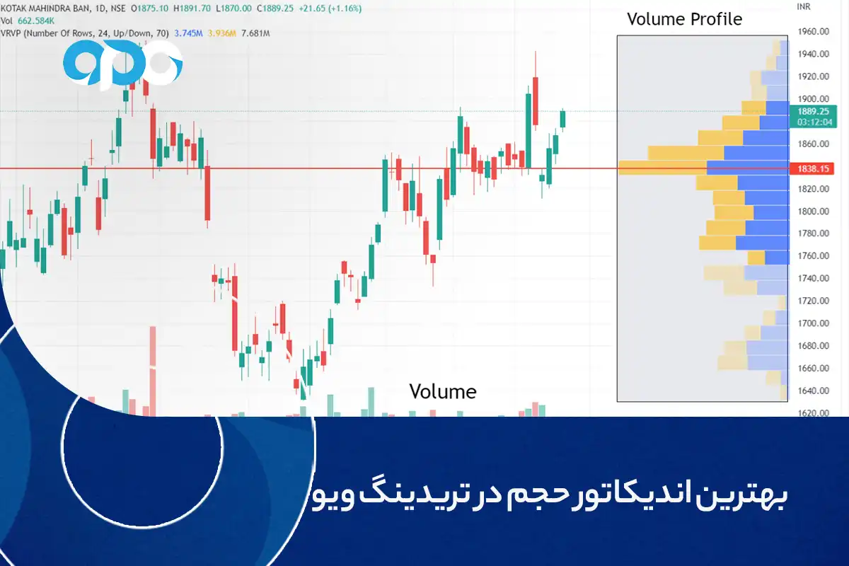 بهترین اندیکاتور حجم در تریدینگ ویو