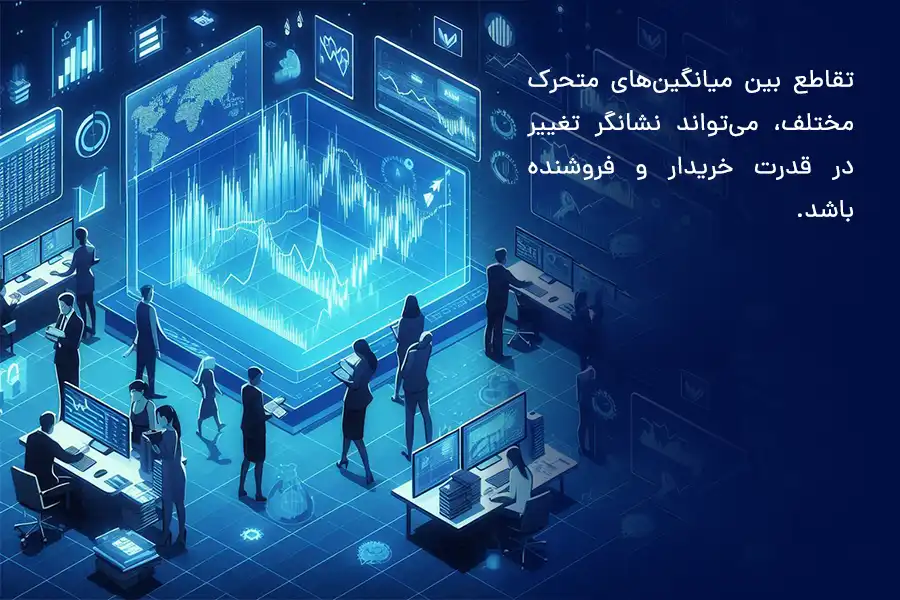 تقاطع بین میانگین‌های متحرک مختلف، می‌تواند نشانگر تغییر در قدرت خریدار و فروشنده باشد.