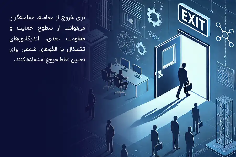 برای خروج از معامله، معامله‌گران می‌توانند از سطوح حمایت و مقاومت بعدی، اندیکاتورهای تکنیکال یا الگوهای شمعی برای تعیین نقاط خروج استفاده کنند.