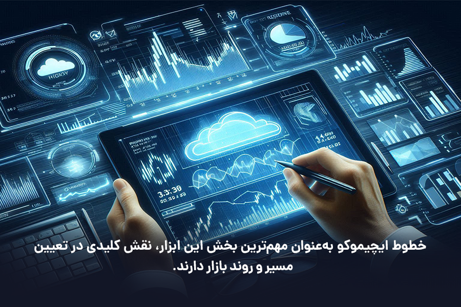 خطوط ایچیموکو به‌عنوان مهم‌ترین بخش این ابزار، نقش کلیدی در تعیین مسیر و روند بازار دارند.