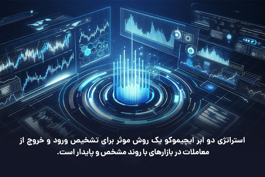 استراتژی دو ابر ایچیموکو یک روش موثر برای تشخیص ورود و خروج از معاملات در بازارهای با روند مشخص و پایدار است.