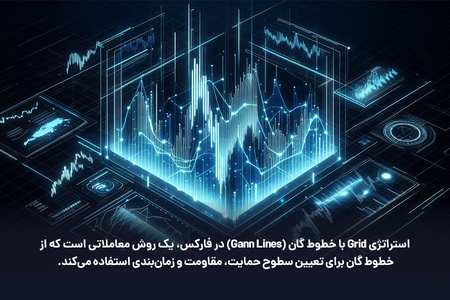 استراتژی Grid با خطوط گان (Gann Lines) در فارکس، یک روش معاملاتی است که از خطوط گان برای تعیین سطوح حمایت، مقاومت و زمانبندی استفاده میکند.
