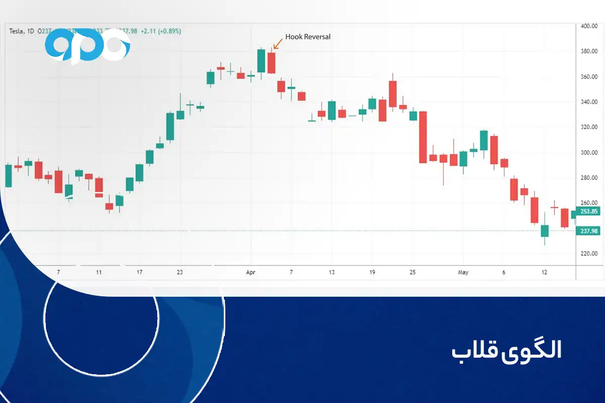 الگوی قلاب