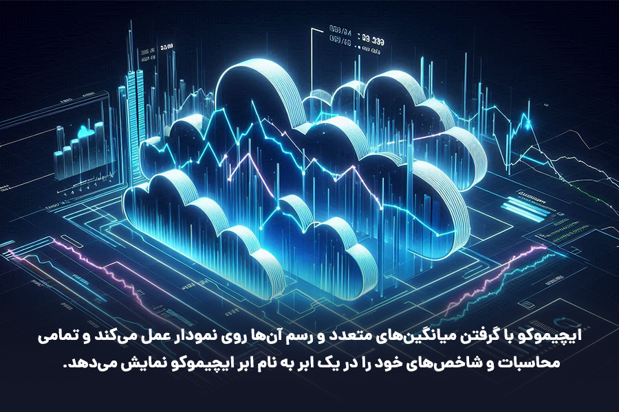 ایچیموکو تمامی محاسبات و شاخص‌های خود را در یک ابر به نام ابر ایچیموکو نمایش می‌دهد.