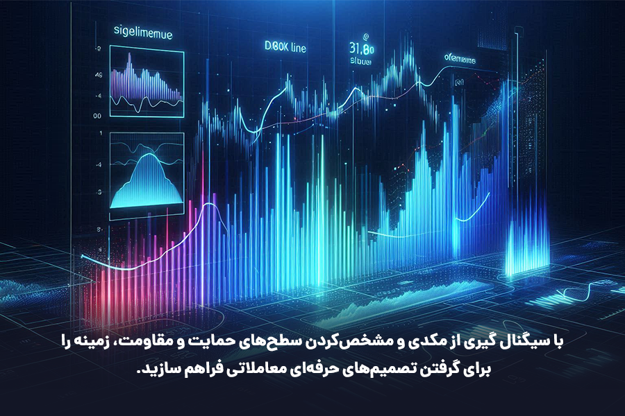 با سیگنال گیری از مکدی و مشخص‌کردن سطح‌های حمایت و مقاومت، زمینه را برای گرفتن تصمیم‌های حرفه‌ای معاملاتی فراهم سازید.