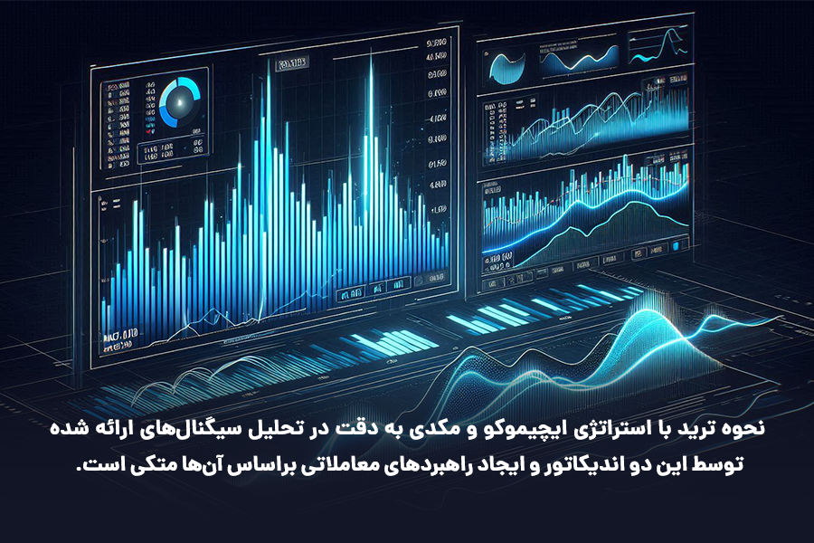 ترید با استراتژی ایچیموکو و MACD به دقت در تحلیل سیگنال‌های ارائه شده توسط این دو اندیکاتور و ایجاد راهبردهای معاملاتی براساس آن‌ها متکی است.