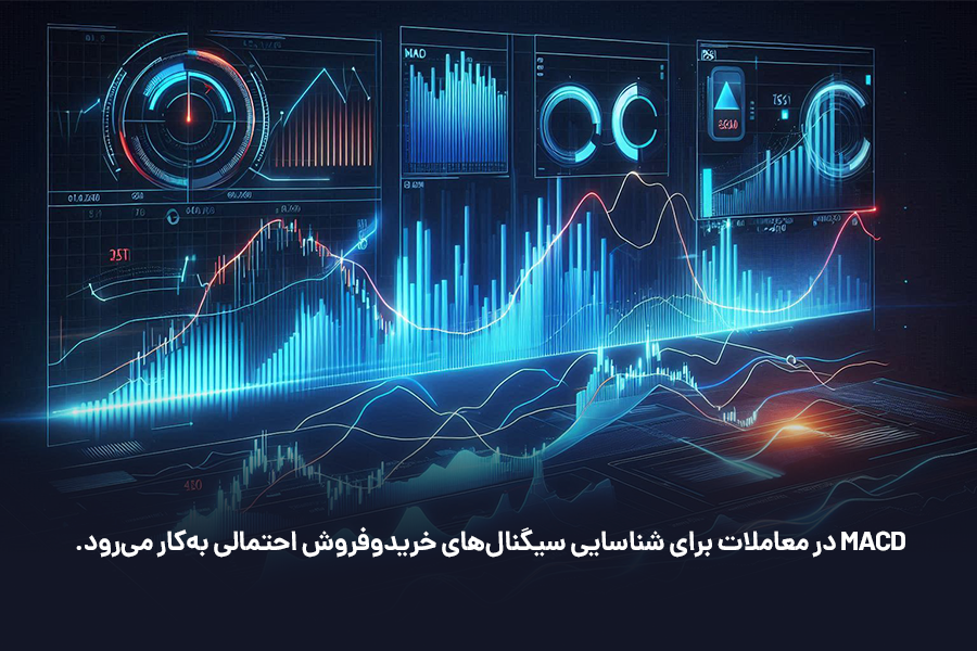 MACD در معاملات برای شناسایی سیگنالهای خریدوفروش احتمالی بهکار میرود.