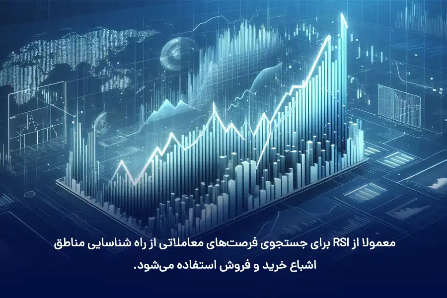 معمولا از RSI در استراتژی تایم فریم یک ساعت برای جستجوی فرصت‌های معاملاتی از راه شناسایی مناطق اشباع خرید و فروش استفاده می‌شود.