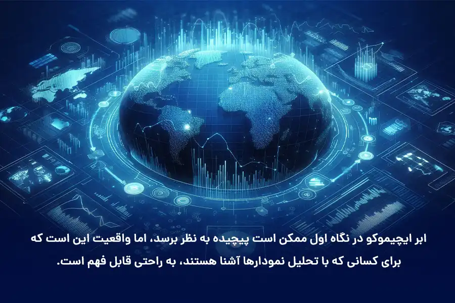 ابر ایچیموکو برای کسانی که با تحلیل نمودارها آشنا هستند، به راحتی قابل فهم است. 