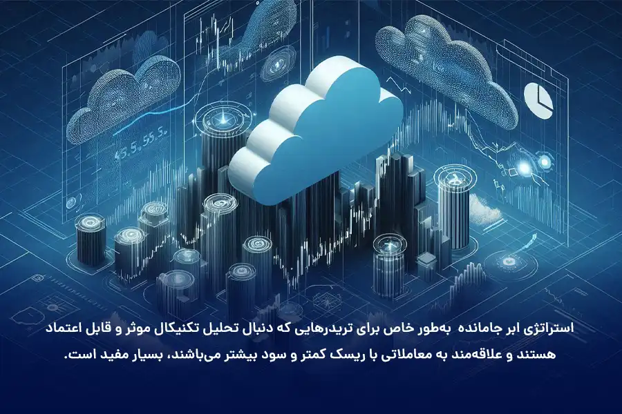 استراتژی ابر جامانده در ایچیموکو، برای تریدرهایی که دنبال تحلیل تکنیکال موثر و قابل اعتماد و انجام تریدهایی با ریسک کم و سود زیاد هستند، مفید است.