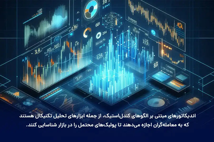 اندیکاتورهای مبتنی بر الگوهای کندل‌استیک، به معامله‌گران اجازه می‌دهند تا پولبک‌های محتمل را در بازار شناسایی کنند. 