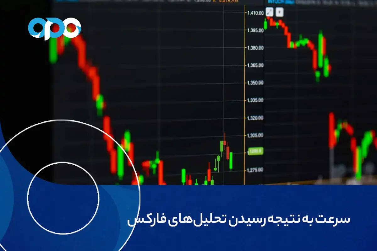 سرعت به نتیجه رسیدن در تحلیل های فارکس