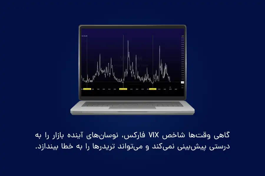 گاهی وقت‌ها شاخص vix فارکس، نوسان‌های آینده بازار را به‌درستی پیش‌بینی نمی‌کند و می‌تواند تریدرها را به خطا بیندازد.