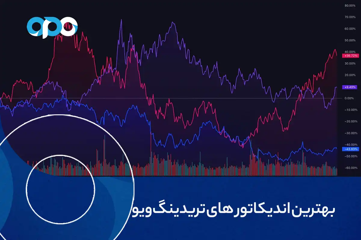 بهترین اندیکاتور های تریدینگ ویو