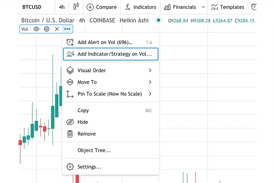 افزودن اندیکاتور به تریدینگ ویو