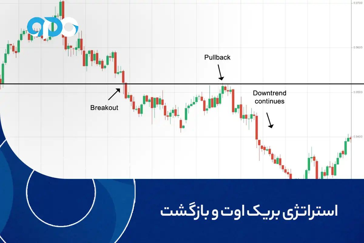 استراتژی بریک اوت و بازگشت