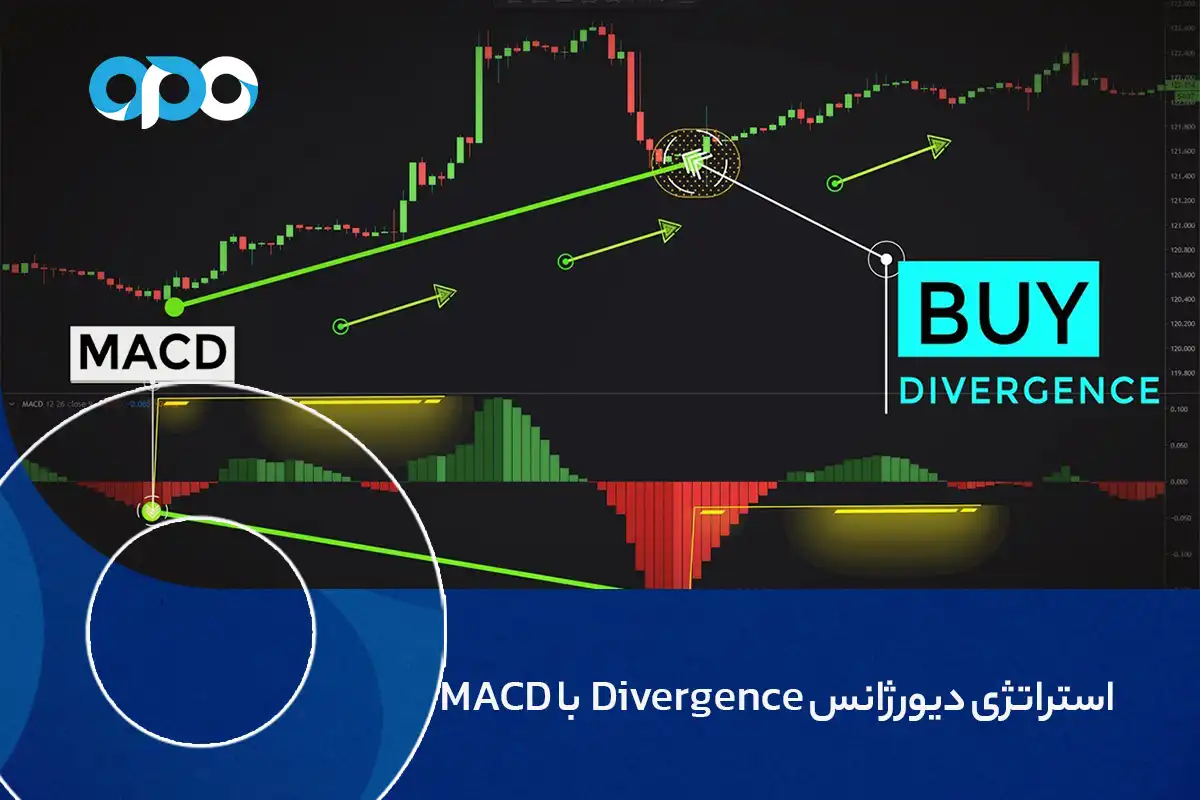 استراتژی دیورژانس Divergence با MACD