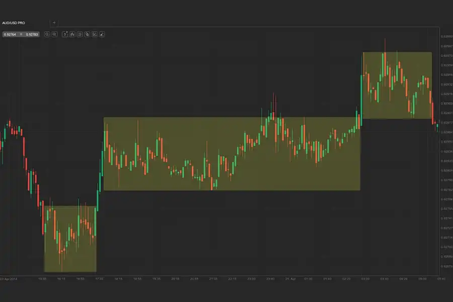 روند رنج یا خنثی، بازاری است که در آن قیمت در یک مسیر یکنواخت و ثابت افقی قرار دارد.