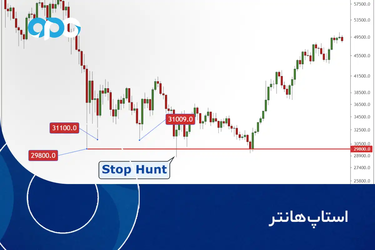 استاپ هانتر