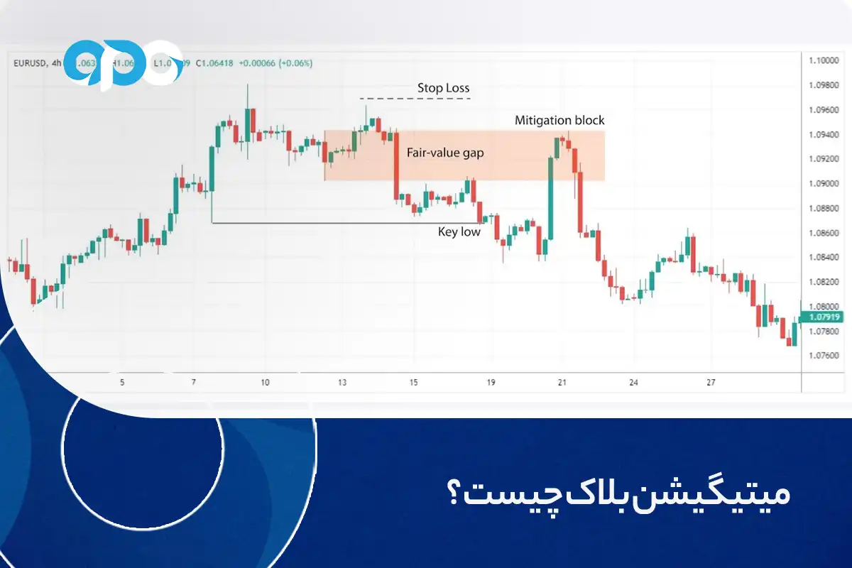 میتیگیشن بلاک چیست