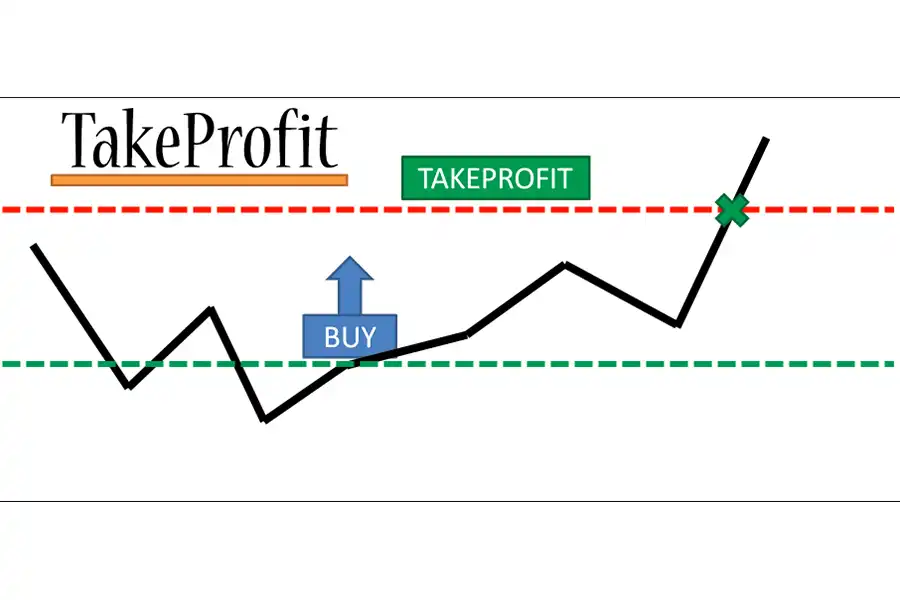 استفاده از استراتژی Partial Profit Taking می‌تواند به معامله‌گران کمک کند تا از بستن زودهنگام موقعیت‌های معاملاتی خود جلوگیری کنند.