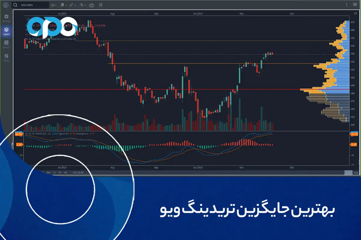 بهترین جایگزین تریدینگ ویو