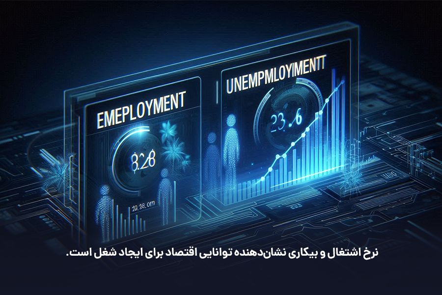 نرخ اشتغال و بیکاری نشان‌دهنده توانایی اقتصاد برای ایجاد شغل است. 
