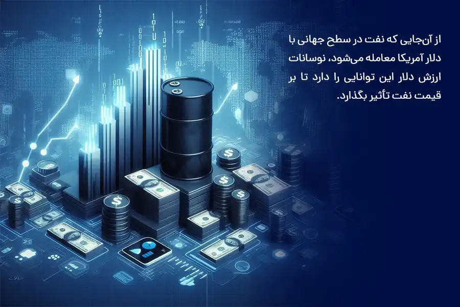  از آن‌جایی که نفت در سطح جهانی با دلار آمریکا معامله می‌شود، نوسانات ارزش دلار این توانایی را دارد تا بر قیمت نفت تأثیر بگذارد.