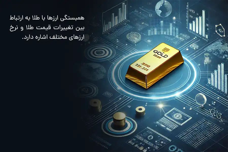 همبستگی ارزها با طلا به ارتباط بین تغییرات قیمت طلا و نرخ ارزهای مختلف اشاره دارد.