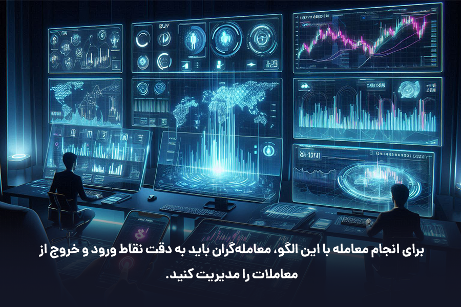 برای انجام معامله با این الگو، معامله‌گران باید به دقت نقاط ورود و خروج از معاملات را مدیریت کنند. 