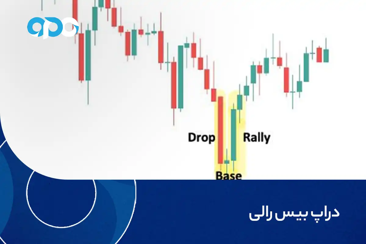 دراپ بیس رالی