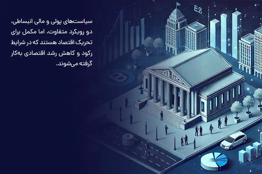 سیاست‌های پولی و مالی انبساطی، دو رویکرد متفاوت، اما مکمل برای تحریک اقتصاد هستند که در شرایط رکود و کاهش رشد اقتصادی به‌کار گرفته می‌شوند. 