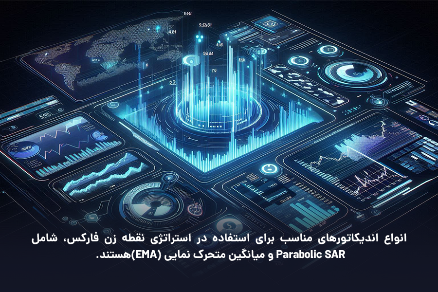 انواع اندیکاتورهای مناسب برای استفاده در استراتژی نقطه زن فارکس، شامل Parabolic SAR و میانگین متحرک نمایی (EMA) هستند.