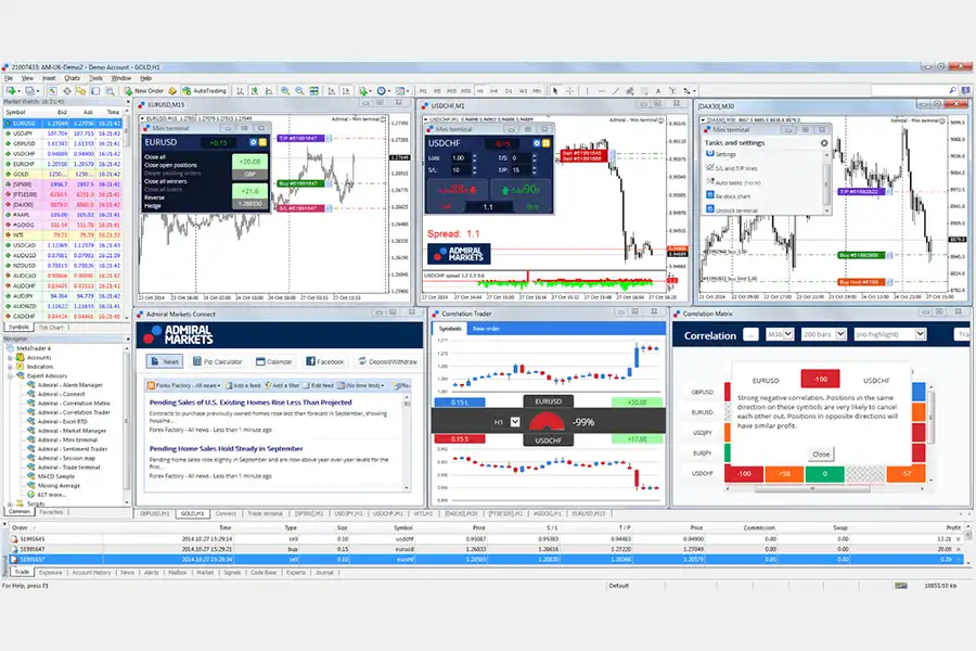 انواع اندیکاتورهای مناسب برای استفاده در استراتژی نقطه زن فارکس، شامل Parabolic SAR و میانگین متحرک نمایی (EMA)هستند.