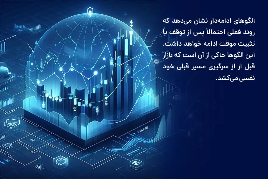 الگوهای ادامهدار نشان میدهد که روند فعلی احتمالاً پس از توقف یا تثبیت موقت ادامه خواهد داشت.