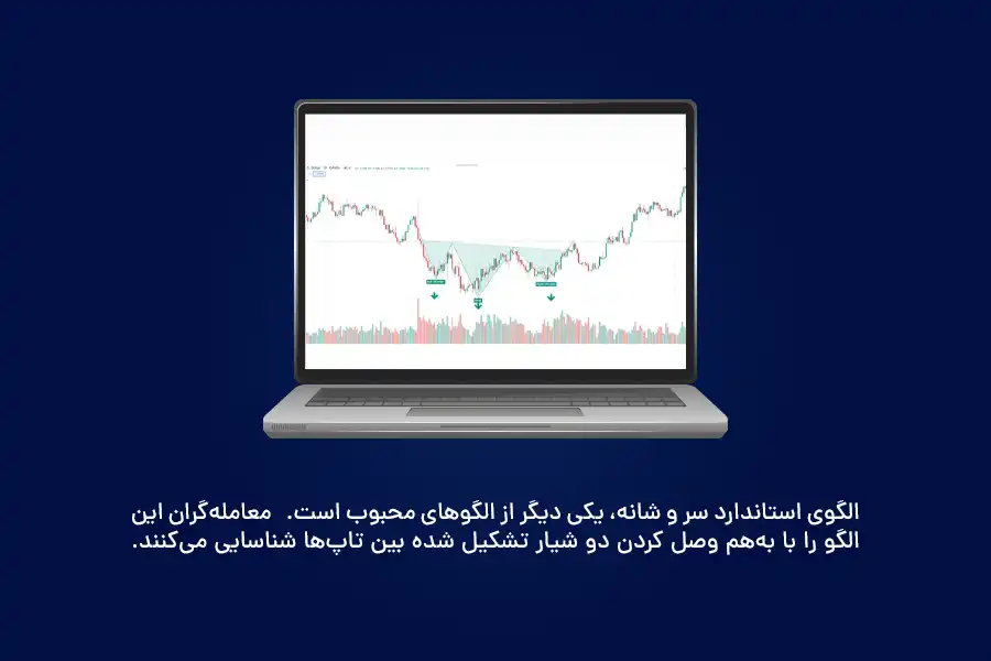 معامله‌گران الگوی استاندارد سر و شانه را با به‌هم وصل کردن دو شیار تشکیل شده بین تاپ‌ها شناسایی می‌کنند.