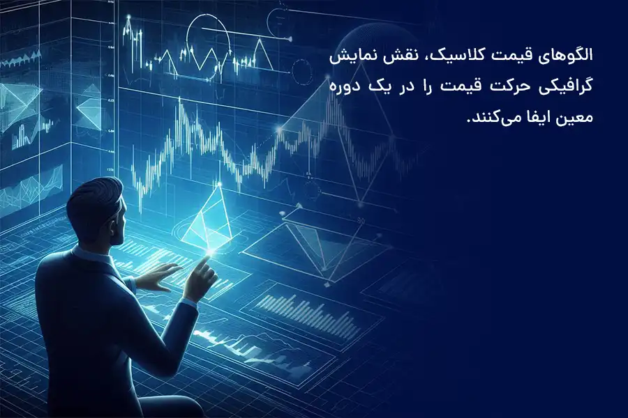الگوهای قیمت کلاسیک، نقش نمایش گرافیکی حرکت قیمت را در یک دوره معین ایفا می‌کنند.