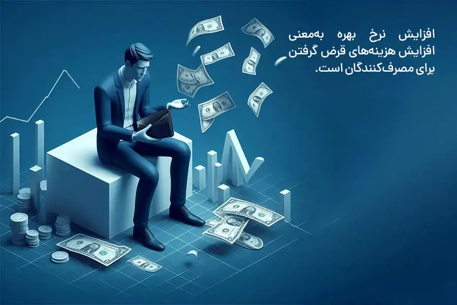 افزایش نرخ بهره به‌معنی افزایش هزینه‌های قرض گرفتن برای مصرف‌کنند‌گان است.
