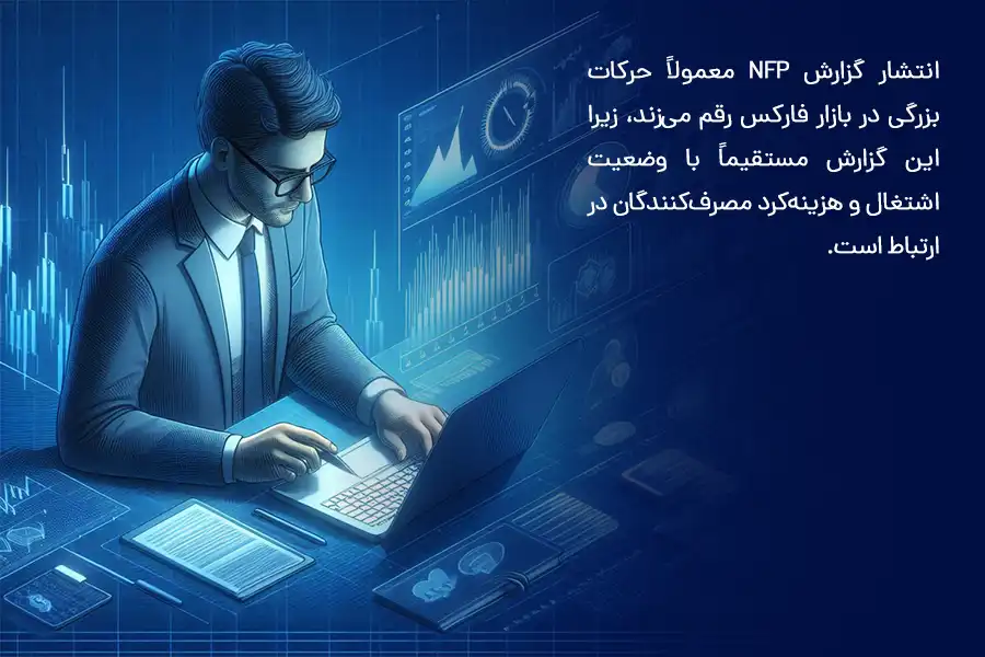 انتشار گزارش NFP معمولاً حرکات بزرگی در بازار فارکس رقم می‌زند، زیرا این گزارش مستقیماً با وضعیت اشتغال و هزینه‌کرد مصرف‌کنندگان در ارتباط است.
