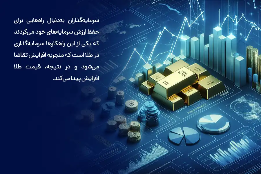 در بازار فارکس هنگامی که ارزش دلار کاهش می‌یابد، سرمایه‌گذاران برای حفظ ارزش سرمایه‌های خود در طلا سرمایه‌گذاری می‌کنند، این موضوع باعث افزایش تقاضای طلا و در نتیجه، افزایش قیمت آن می‌شود.