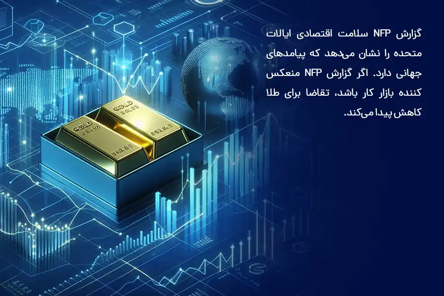 اگر گزارش NFP منعکس‌کننده بازار کار باشد، تقاضا برای طلا کاهش پیدا می‌کند.
