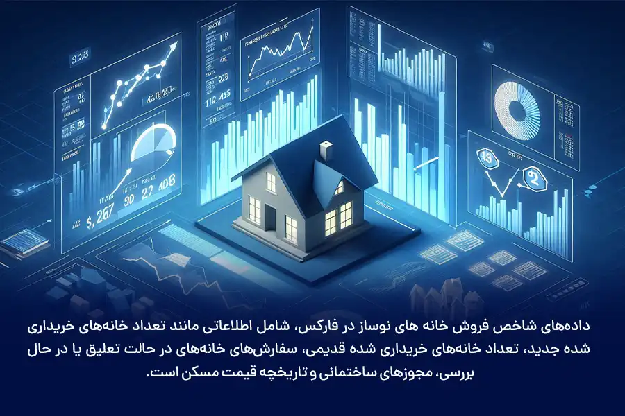 داده‌های شاخص فروش خانه های نوساز در فارکس، شامل اطلاعاتی مانند تعداد خانه‌های خریداری شده جدید و قدیمی، سفارش‌های خانه‌های در حال بررسی، مجوزهای ساختمانی و تاریخچه قیمت مسکن است.