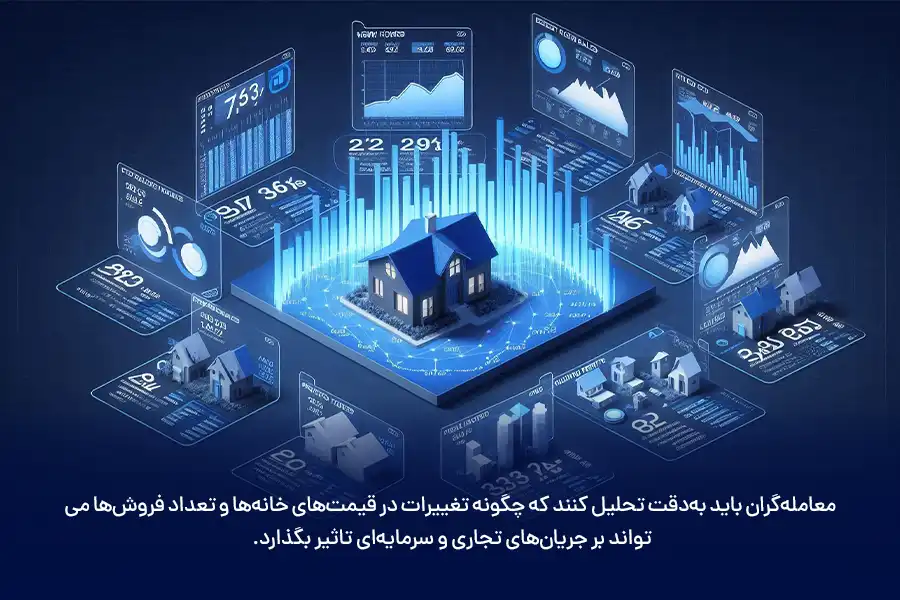 معامله‌گران باید به‌دقت تحلیل کنند که چگونه تغییرات در قیمت‌های خانه‌ها و تعداد فروش‌ها می‌تواند بر جریان‌های تجاری و سرمایه‌ای تاثیر بگذارد.