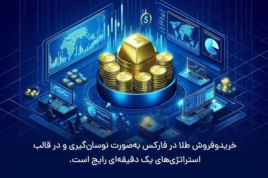 خریدوفروش طلا در فارکس به‌صورت نوسان‌گیری و در قالب استراتژی‌های یک دقیقه‌ای رایج است.
