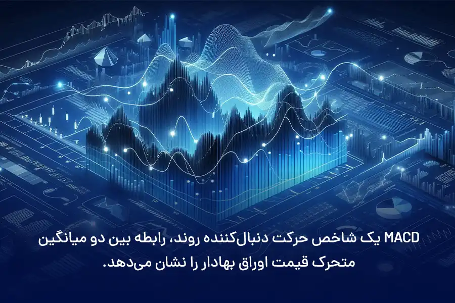 MACD، به‌عنوان یک شاخص حرکت دنبال‌کننده روند، رابطه بین دو میانگین متحرک قیمت اوراق بهادار را نشان می‌دهد.