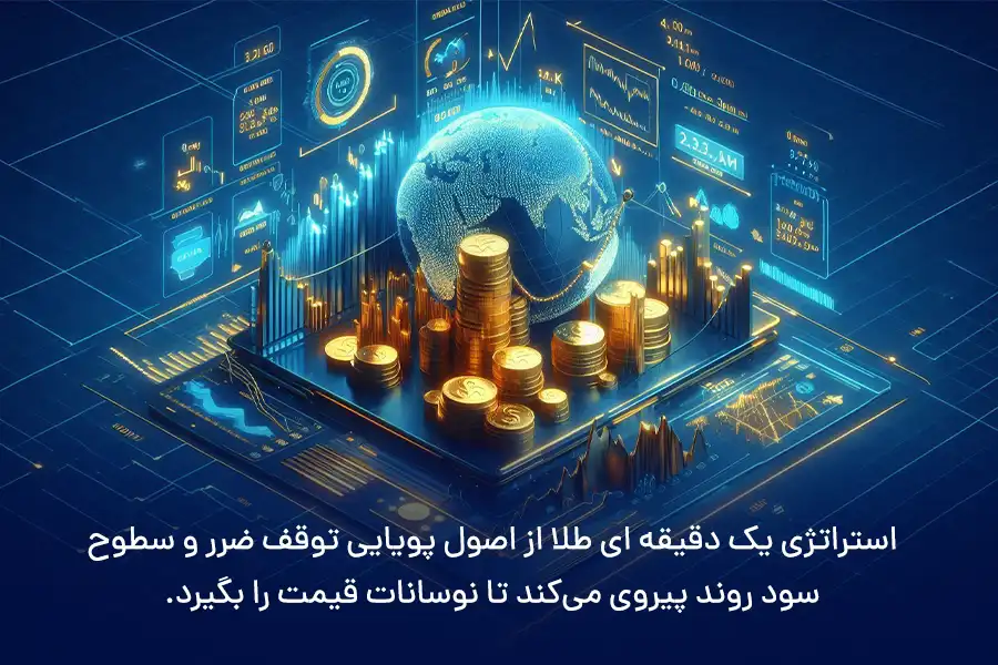 استراتژی یک دقیقه ای طلا از اصول پویایی توقف ضرر و سطوح سود روند پیروی می‌کند تا نوسانات قیمت را بگیرد.