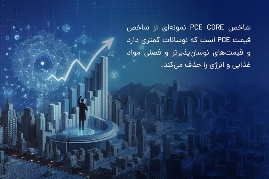 شاخص PCE Core نمونه‌ای از شاخص قیمت PCE است که نوسانات کمتری دارد و قیمت‌های نوسان‌پذیرتر و فصلی مواد غذایی و انرژی را حذف می‌کند.